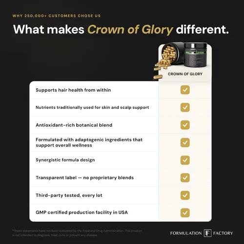 Miniatura 9 de Formulation Factory Crown of Glory Maximizador de Crecimiento Capilar 10 en 1, Bloqueador de DHT con Saw Palmetto, Fo-Ti, Colágeno, Favorece un