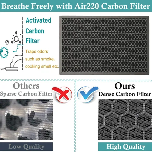Miniatura 4 de Filtro HEPA de repuesto de alta eficiencia 2678 + filtro de carbono activado 2677 para Bissell Air220 Air320, 1 prefiltro HEPA verdadero y 1 filtro