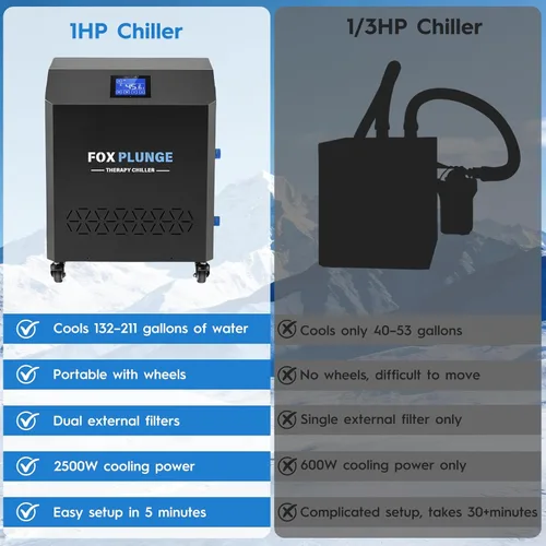 Miniatura 5 de Enfriador de inmersión en frío 1HP para bañeras de hielo, enfriador de agua para baño de hielo con bomba y filtración doble, enfriamiento rápido