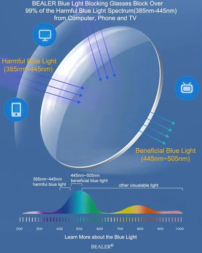 Miniatura 5 de BEALER Gafas de bloqueo de luz azul para mujer