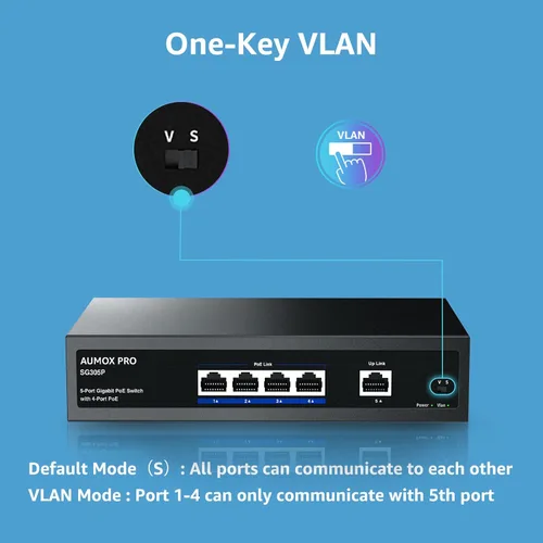 Miniatura 6 de Switch PoE Gigabit de 5 puertos, AUMOX PRO SG305P Switch Gigabit Ethernet PoE de 4 puertos no administrado con 1 puerto de enlace ascendente Gigabit