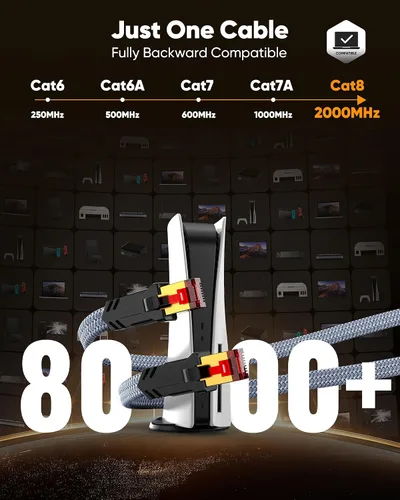 Miniatura 4 de Snowkids Cable Ethernet Cat 8 de 15 pies, señal fuerte, alta velocidad de 40 Gbps 2000 Mhz, cable de red con conector de Internet RJ45