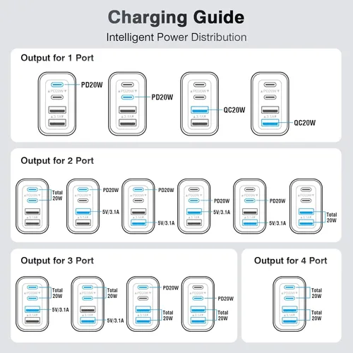 Miniatura 7 de [Paquete de 2/40W] Bloque de cargador de pared USB C de 4 puertos, cubo de carga rápida de ladrillo de alimentación tipo C Power Delivery, enchufe