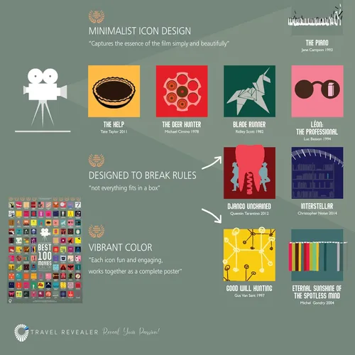 Miniatura 5 de Póster de 100 mejores películas para rascar de Travel Revealer - La mejor lista de películas de todos los tiempos. Póster de película minimalista