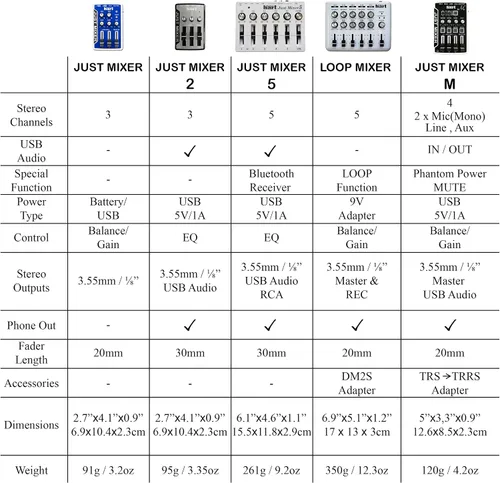 Miniatura 5 de JUST MIXER mezclador de audio/DJ - Mezclador de audio de bolsillo portátil alimentado por batería/USB con 3 canales estéreo (3.5mm) más interruptor