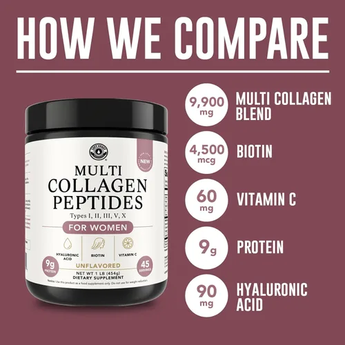 Miniatura 6 de Polvo de péptidos de colágeno múltiple tipo I, II, III, V, X Polvo de proteína de colágeno múltiple con ácido hialurónico, biotina, vitamina C