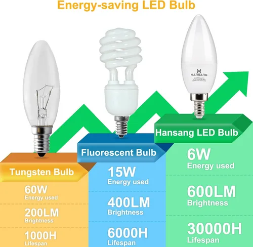Miniatura 6 de Candelabra - Bombillas LED (60 W, equivalente a 600 lm, luz blanca cálida, 2700 K, casquillo E12, base pequeña, 6 unidades, no regulable, 6 unidades)