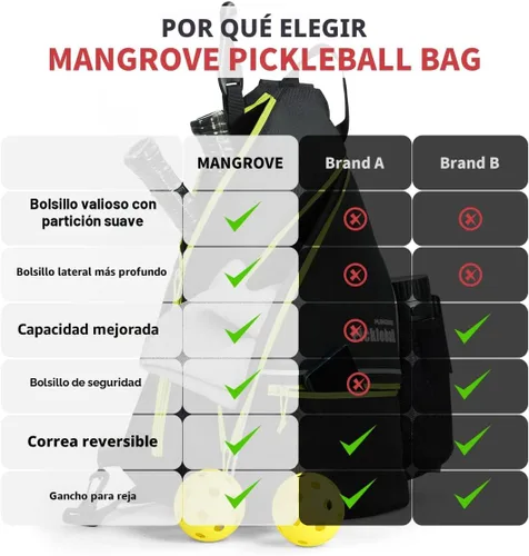 Miniatura 6 de Mangrove Bolsa de pickleball, mochila de pickleball para hombres y mujeres, bolsa ajustable con gancho para cerca, gran capacidad/bolsillo de Verde