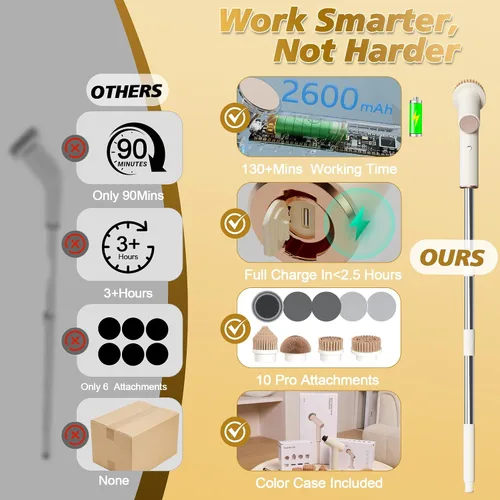 Miniatura 3 de Limpiador eléctrico giratorio, batería de 2600 mAh con tiempo de funcionamiento extra largo, 10 cabezales de cepillo, limpiador de ducha impermeable