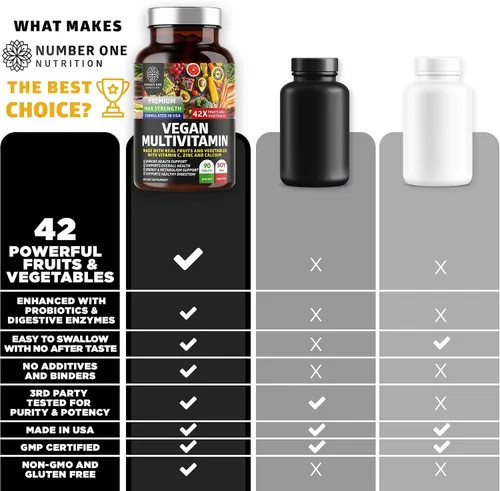 Miniatura 5 de N1N - Multivitamínico a base de plantas prémium [42 ingredientes potentes] Multivitaminas diarias para hombres y mujeres con verduras y frutas