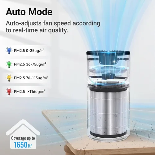 Miniatura 4 de Purificadores de aire para habitaciones grandes del hogar, filtro de aire Cobectal con filtro 3 en 1 que cubre hasta 1650 pies cuadrados, sensor