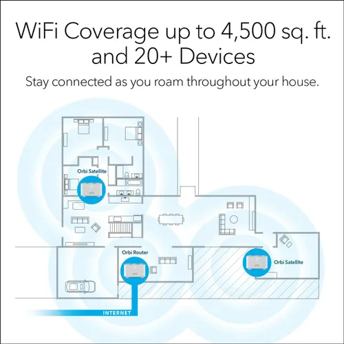 Miniatura 4 de NETGEAR Orbi Sistema WiFi de malla para todo el hogar (RBK13) – Reemplazo de enrutador cubre hasta 4,500 pies cuadrados con 1 enrutador y 2 satélites