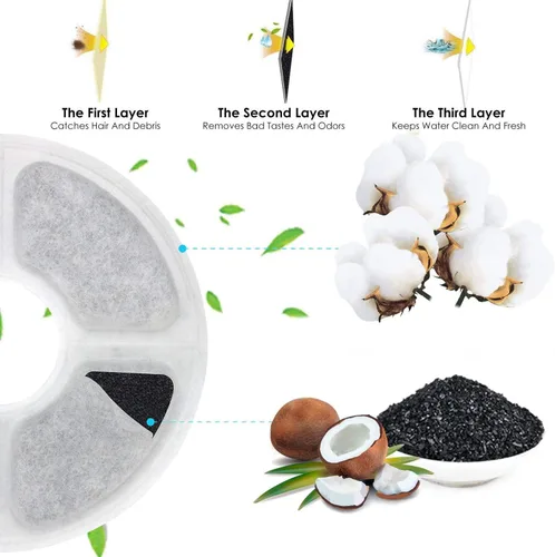 Miniatura 4 de Filtros de fuente de agua para gatos, paquete de 6 unidades, 50% más de carbón activado, filtros de repuesto para fuente de flores de gato, aptos