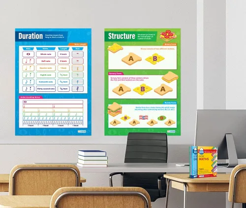 Miniatura 5 de Daydream Education Pósteres de música para el aula, juego de 5 pósteres con elementos musicales, extra grandes, 33.5 x 24 pulgadas, papel brillante