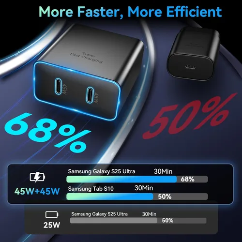 Miniatura 4 de Cargador súper rápido de 45 W, 2 puertos tipo C, carga rápida, cable USB C de 6.6 pies con bloque de cargador de teléfono Android para Samsung