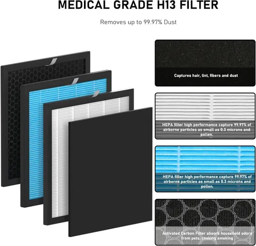 Miniatura 3 de Airmax - Juego de repuesto de filtro HEPA de 10L Pro compatible con purificadores de filtro de aire Okaysou Airmax 10L Pro y Aiibot-A300, sistema