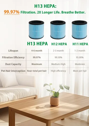 Miniatura 7 de BBT BAMBOOST Filtro HEPA H201 compatible con TEC.Bean JH50G-M, Homvana H201 y un purificador de aire Aromacare, H13 3 en 1 True HEPA y filtro de 1