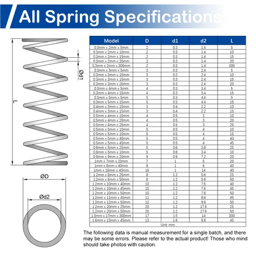 Miniatura 6 de MroMax 20Pcs Compressed Spring, 0.04" Wire Dia, 0.31" OD, 1.57" Free Length, Gray Black Spring Steel Extended Coil Compression Spring