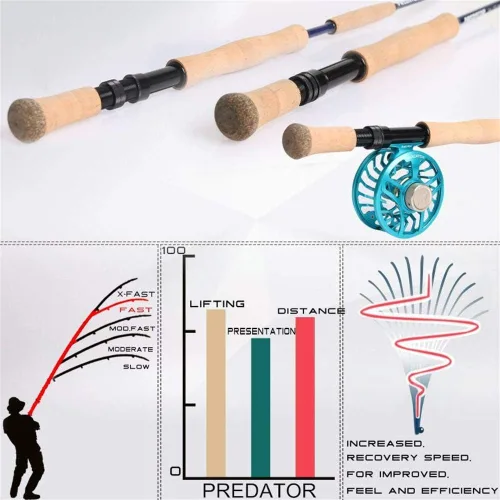 Miniatura 6 de M MAXIMUMCATCH Maxcatch Predator Big Game y caña de pescar con mosca de agua salada: 7'11''/9'2''/10', 4 piezas, 8/9/10/11/12