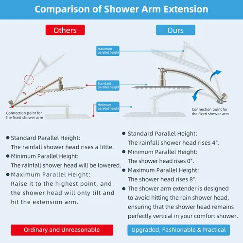 Miniatura 3 de Hibbent Brazo de Extensión para Cabezal de Ducha Totalmente Metálico de 10'', Latón Sólido Flexible Ajustable en Altura y Ángulo, Extensor de Brazo
