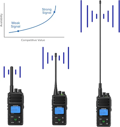 Miniatura 4 de SAMCOM Antena original para radios bidireccionales SAMCOM FPCN30A FPCN10A Antena UHF original de 7 pulgadas