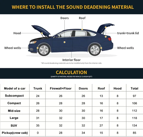 Miniatura 7 de X AUTOHAUX Alfombrilla de amortiguación de sonido de 276 mil 0.276 in 0.16 pies cuadrados de espuma de celda cerrada, material autoadhesivo