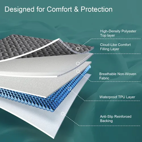 Miniatura 2 de Protector de colchón impermeable tamaño California King, funda de colchón con bolsillo profundo ajustable de hasta 6 a 18 pulgadas de profundidad