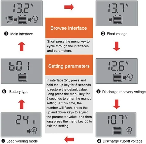 Miniatura 5 de Control de carga de batería Salida USB dual 12V/24V 30A Regulador inteligente Energía solar, controlador de panel solar con pantalla LCD, regulador
