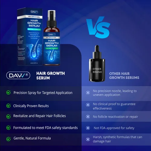 Miniatura 3 de 5% de minoxidil para mujeres y hombres: paquete de 2 productos de crecimiento del cabello de minoxidil - Minoxidil para hombres - suero de biotina