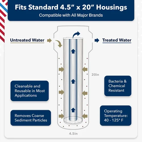 Miniatura 4 de US Water Systems Cartucho de filtro plisado de 2.5 x 9.75 pulgadas, 20 micrones, fabricado en los Estados Unidos