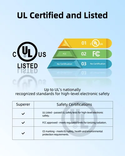 Miniatura 4 de Superer Cargador de CA con certificación UL para Asus Vivobook E12 E203MAH E203MA E203M E203NAH E203NA E203N E203N E203 E201NA E201N E201 Laptop