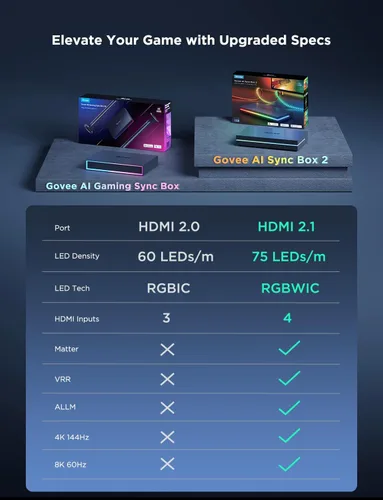 Miniatura 7 de Govee Caja de sincronización HDMI 2.1 2, Caja de sincronización AI con retroiluminación para TV, compatible con 8K@60Hz, 4K@144Hz, VRR y ALLM