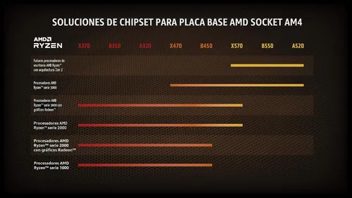 Miniatura 5 de Procesador de escritorio AMD Ryzen 7 5800X de 8 núcleos, 16 hilos desbloqueado