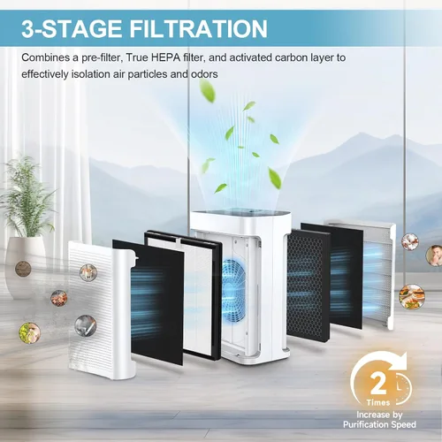 Miniatura 3 de Paquete de 2 filtros de repuesto K2 compatibles con el purificador de aire LUNINO K2, filtros de doble cara para el hogar y habitación grande