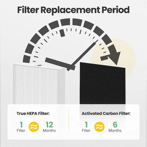 Miniatura 9 de Filtro de repuesto HPA100 HRF-ARVP100 para purificador de aire Honeywell HEPA serie HPA100, HPA094, HPA104, HPA105 HPA3100, HPA5100 Series, 2 HEPA R