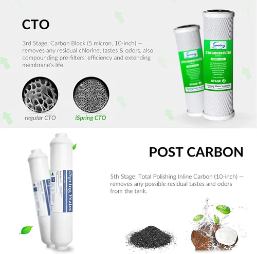 Miniatura 4 de iSpring F7KU100 Juego de cartuchos de filtro de agua de repuesto para sistemas de filtración de agua RO de ósmosis inversa de 7 etapas 100 GPD