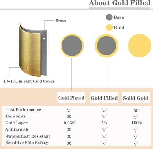 Miniatura 2 de PLOMFOV Anillos de dedo del pie de oro de 14 quilates rellenos de oro para mujer, anillos ajustables para los dedos del pie que no se deslustran
