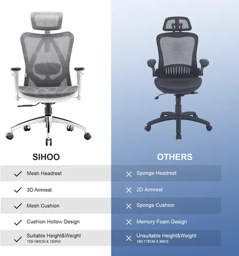 Miniatura 11 de SIHOO M57 Silla de oficina ergonómica de malla, silla de escritorio con respaldo alto para el hogar con reposabrazos 3D, soporte lumbar y Gris claro