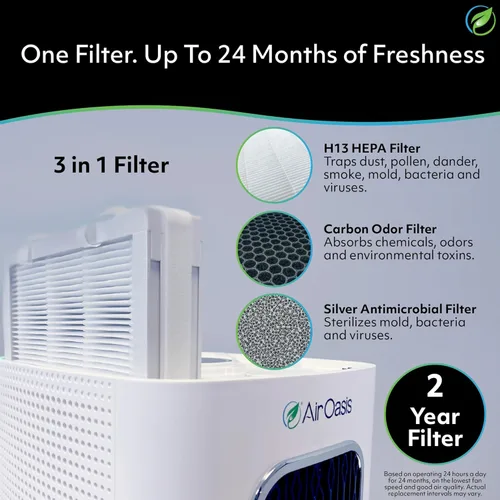 Miniatura 5 de Air Oasis iAdapt 2.0 H13 - Purificador de aire con filtro HEPA Reduce hasta el 99% de los virus, moho, polvo, humo, polen y olores