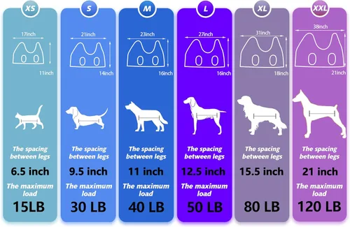 Miniatura 2 de ATESON Hamaca de aseo para perros – Arnés para mascotas para aseo, cabestrillo para perro para cortar uñas, soporte colgante para perros para cortar