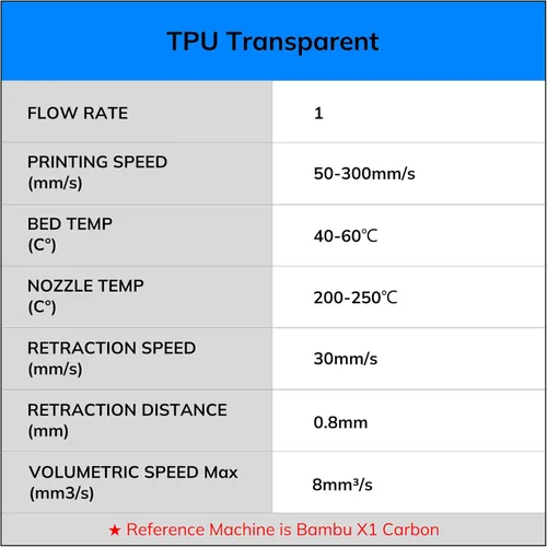 Miniatura 8 de AMOLEN Filamento de impresora 3D de TPU 95A, 0.069 pulgadas que brilla en el verde oscuro, filamento de impresión 3D flexible de TPU suave, alta