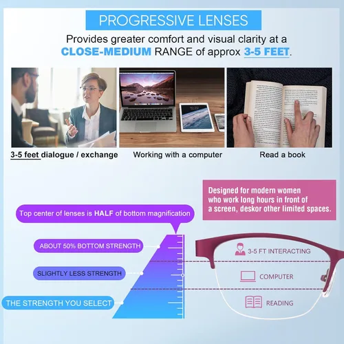Miniatura 4 de Missfive Paquete de 2 Gafas de Lectura Progresivas Multienfoque para Mujeres, Sin Línea Bloqueo de Luz Azul Bisagra de Resorte Lectores Ligeros