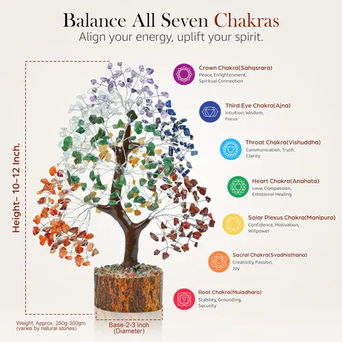 Miniatura 3 de Crocon Árbol de los Siete Chakras del Árbol de la Vida para Árboles de Feng Shui, Cristales y Piedras Curativas, Decoración para la Habitación