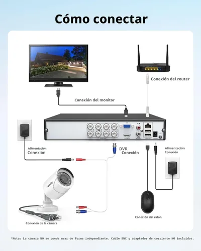 Miniatura 5 de Annke - Cámara de seguridad 1080p 4 en 1 CCTV tipo bala con cable, AHD/TVI/CVI/CVBS, cámaras de video de vigilancia analógicas adicionales para uso
