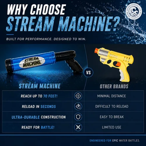 Miniatura 4 de Water Sports Stream Machine - Cañón de pistola de agua, fuerte, divertida y potente, juguete de piscina para todas las edades, cañón único de 8