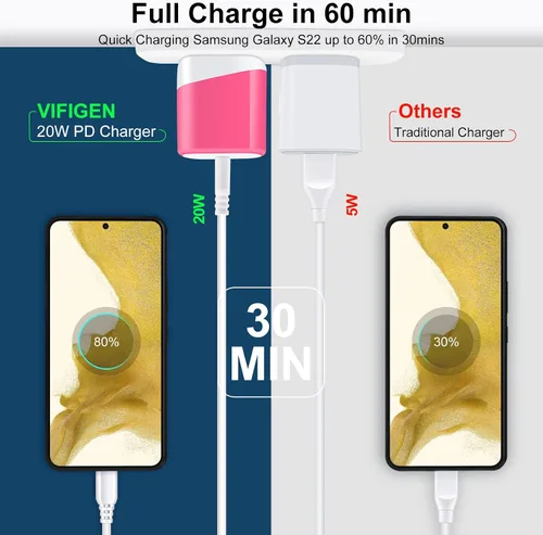 Miniatura 3 de Cargador rápido USB C de 20 W para Google Pixel 10a/10 Pro/10 Pro XL/10 Pro Fold/10 9a 9 Fold 9 Pro XL 8a 8 Pro 7a 7 6, bloque de carga rápida cubo