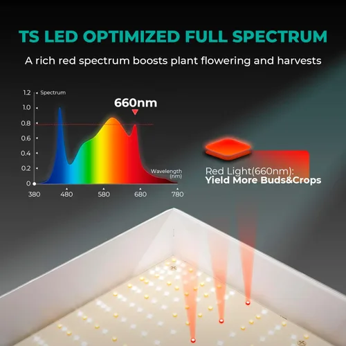 Miniatura 5 de MARS HYDRO TS 3000 420W - Luz LED de cultivo para plantas de interior de espectro completo comercial con conexión en cadena, lámpara de crecimiento