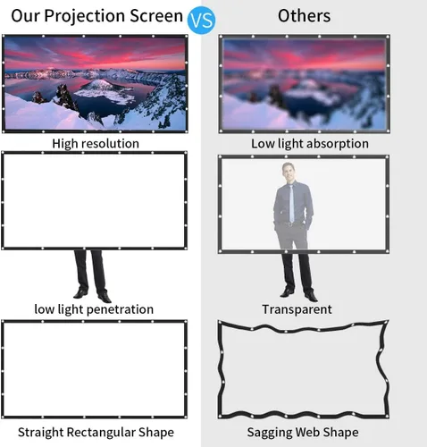 Miniatura 3 de ASHATA Pantalla de proyector 16:9 HD 4K Pantalla de proyección plegable portátil con bordes negros y agujeros para colgar para cine en casa, cine
