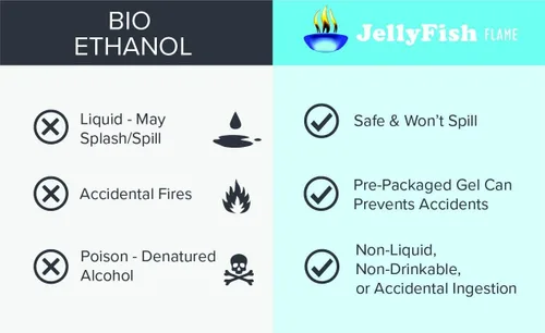 Miniatura 3 de Real JellyFish Flame Premium Gel Fuel 24 latas para interiores o exteriores, fabricadas en Estados Unidos, 13 onzas