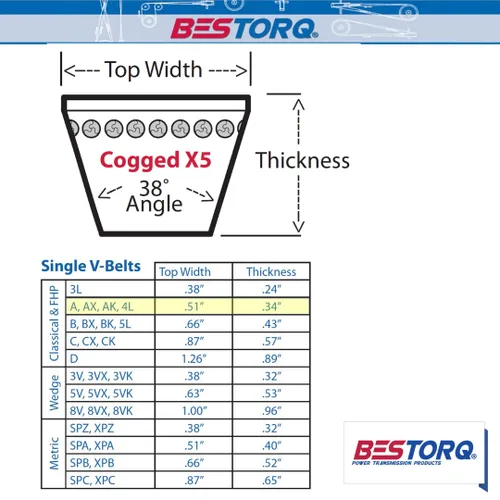 Miniatura 6 de BESTORQ AX15 Correa en V con cogida, EPDM de borde en bruto X5, negra, 17" de circunferencia exterior x 0,51" de ancho x 0,34" de alto, paquete de 1